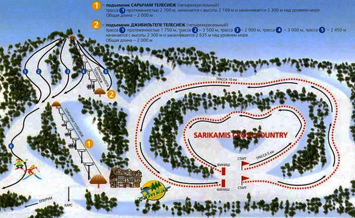 Сарыкамыш карта горнолыжных трасс